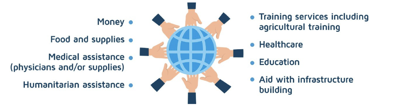 Foreign Aid Illustration